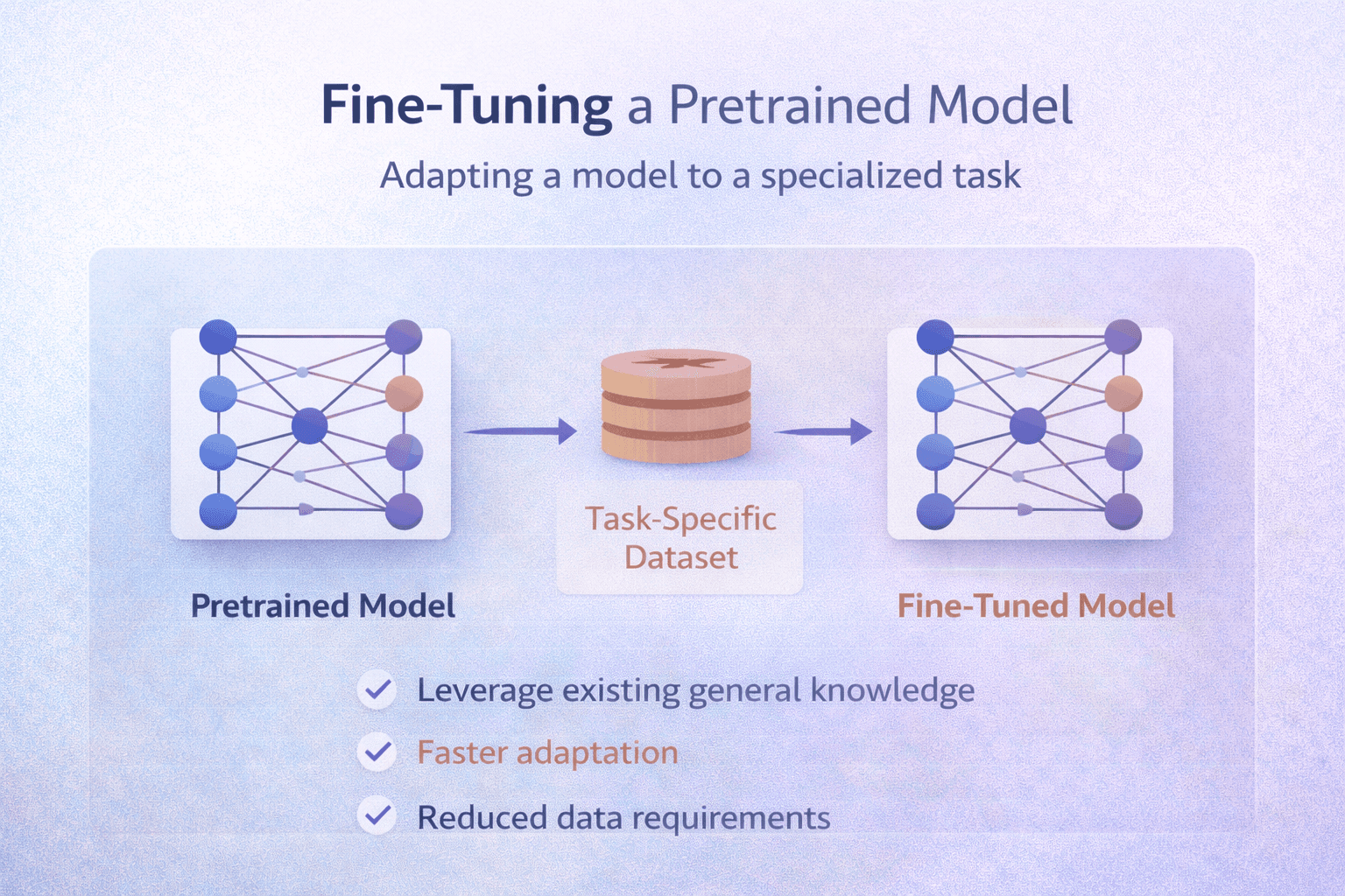 Training vs Fine-Tuning: A Complete Guide for Modern ML Systems