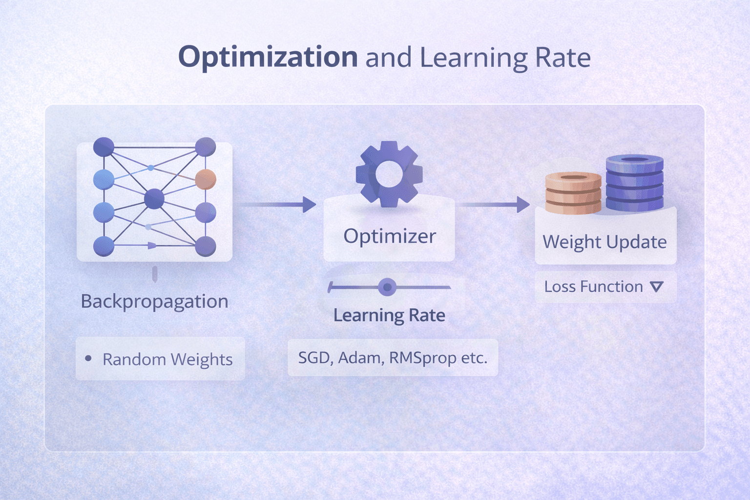 Training vs Fine-Tuning: A Complete Guide for Modern ML Systems