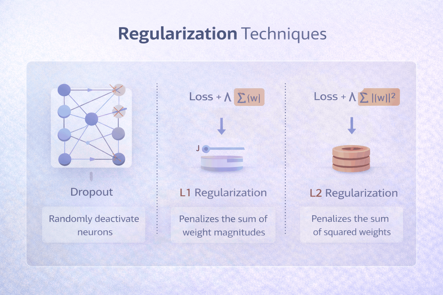 Training vs Fine-Tuning: A Complete Guide for Modern ML Systems