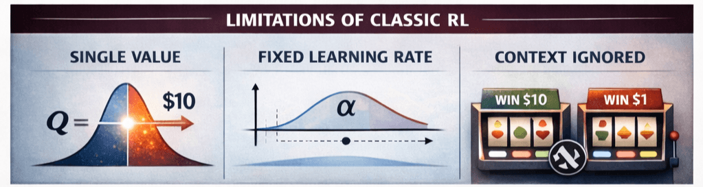 How Memory Really Shapes Human Reward Learning