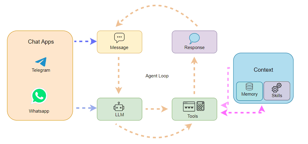 Ultra-Lightweight Personal AI Assistant