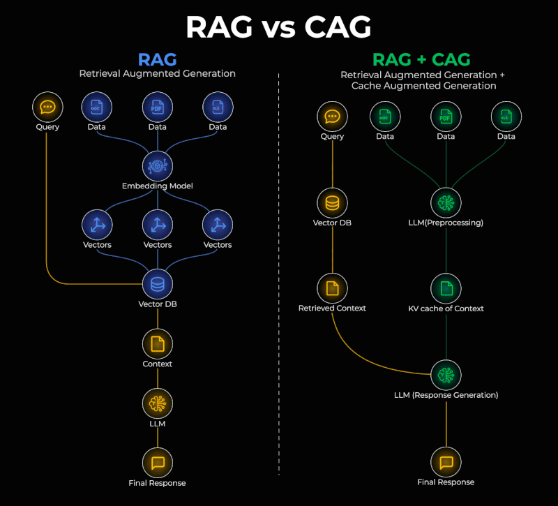 Advanced RAG: From Basic Pipelines to Production-Ready AI Systems