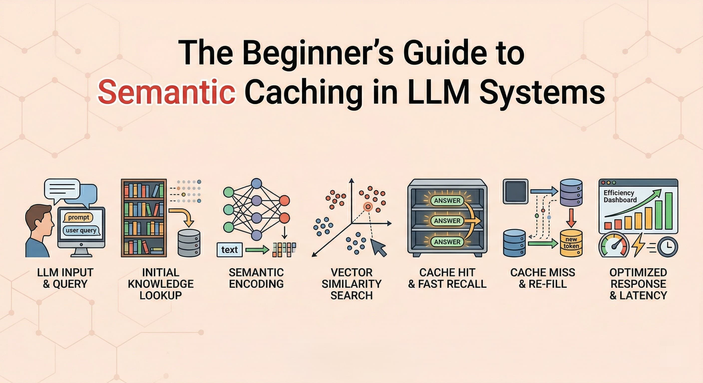 Advanced RAG: From Basic Pipelines to Production-Ready AI Systems