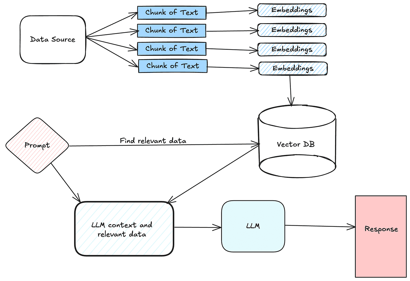 Advanced RAG: From Basic Pipelines to Production-Ready AI Systems
