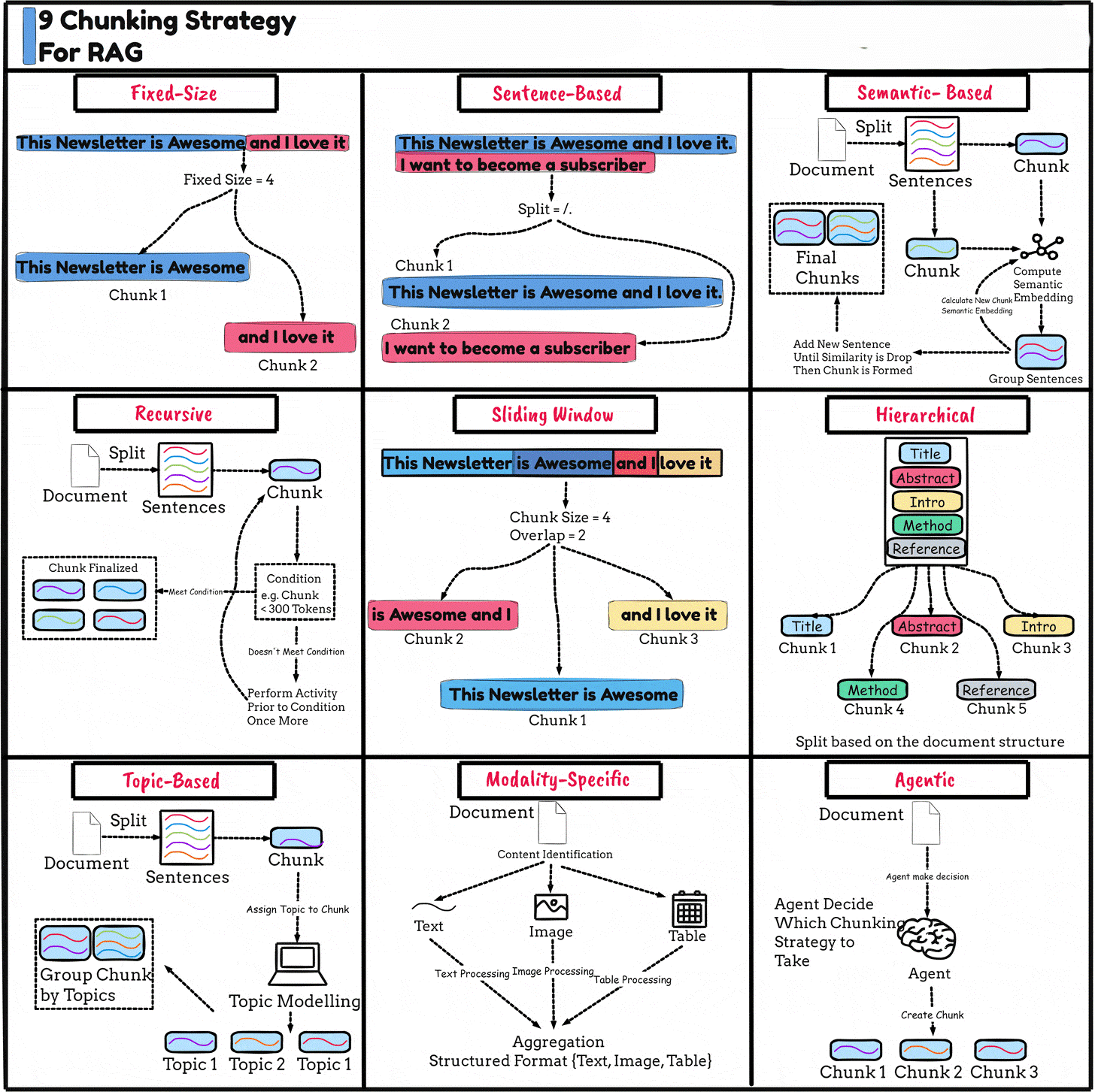 Advanced RAG: From Basic Pipelines to Production-Ready AI Systems