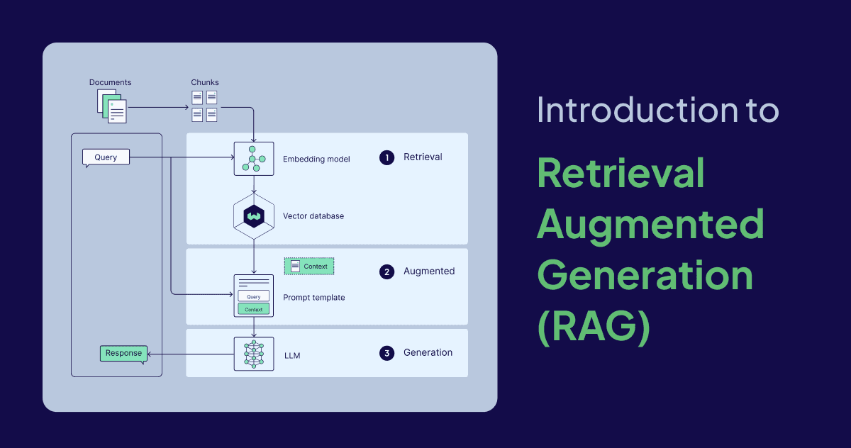Advanced RAG: From Basic Pipelines to Production-Ready AI Systems