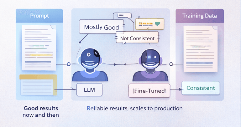 Beyond Prompt Engineering: How We Used Supervised Fine-Tuning for Smarter Recommendations