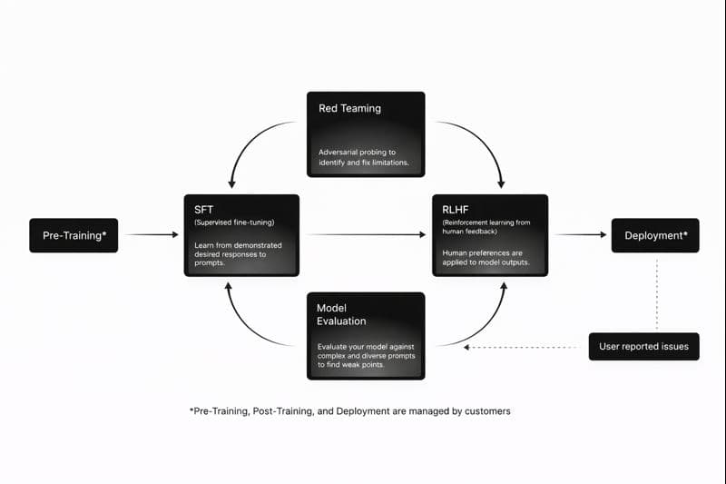 Abstract Data Visualization